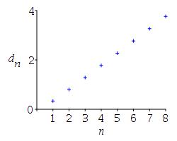 x_n^2_2n+1